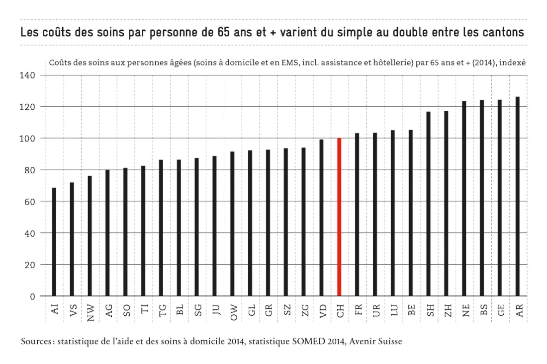 3_Grafik_SM_Jerome_Pflegekosten_FR