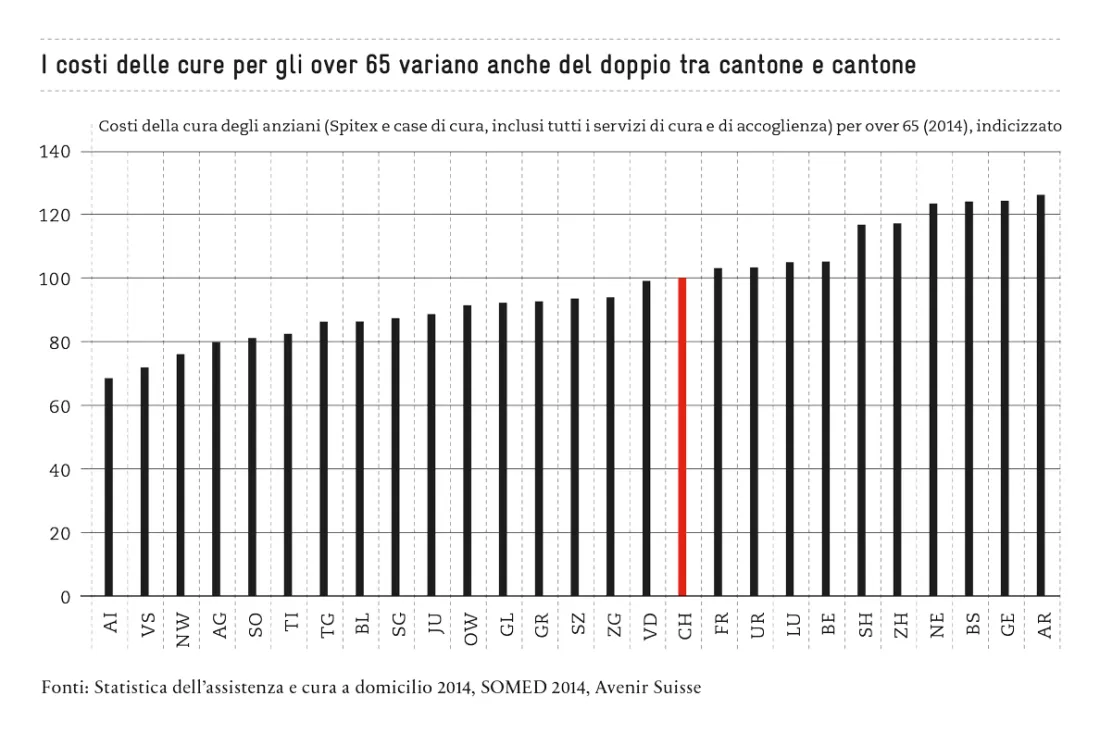 Costi di cura