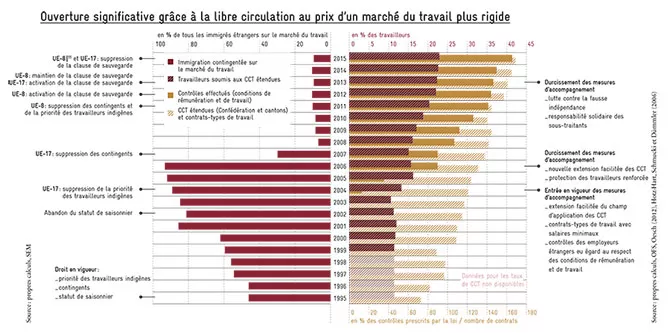 Infographie_Réglementation_670px