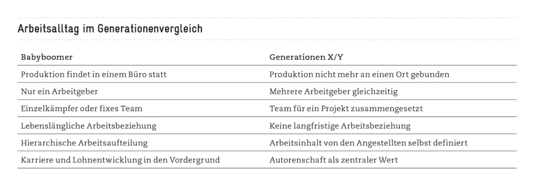 Tabellen_Arbeitsalltag-im-Generationenvergleich_DE