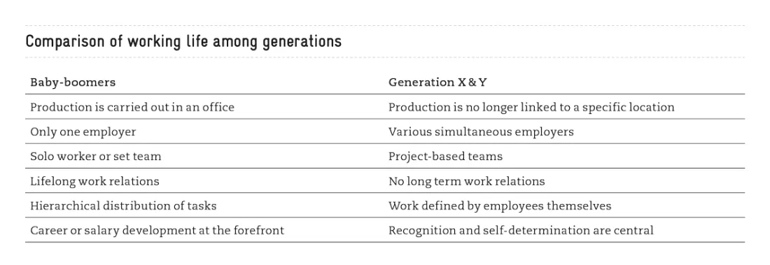 Tabellen_Arbeitsalltag-im-Generationenvergleich_EN