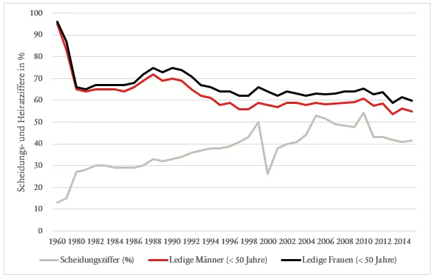 170911_blog_serie_generationenvertrag_05_familienbilder_grafik