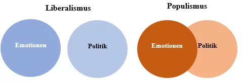 emotionen und politik