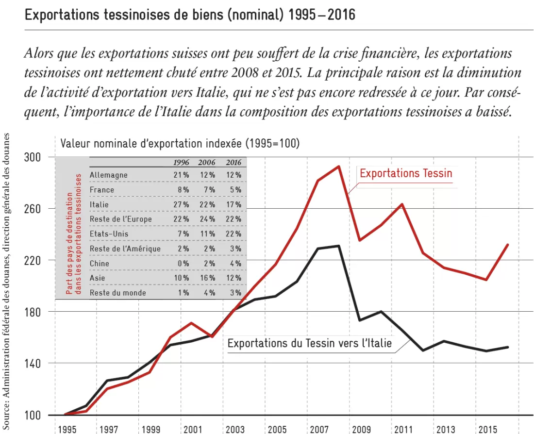 2017-12_Grafik_Branchen-Export_FR