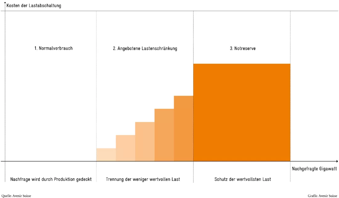 Stromgrafik 2