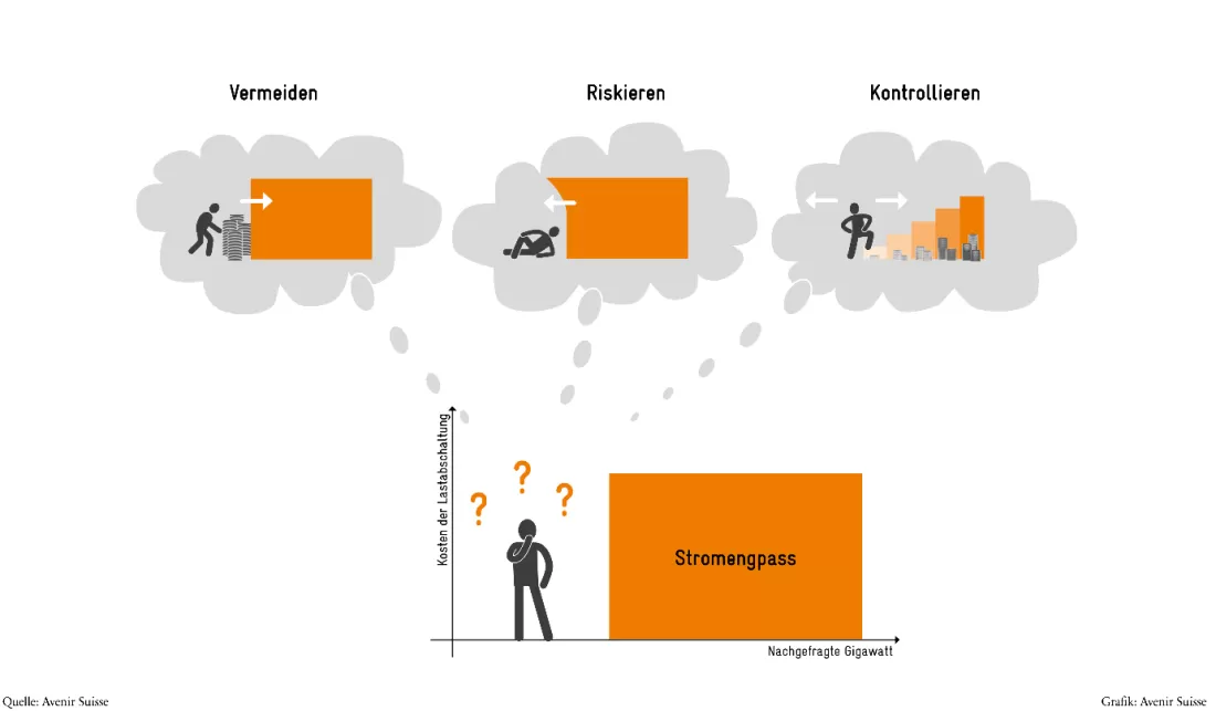 Stromgrafik