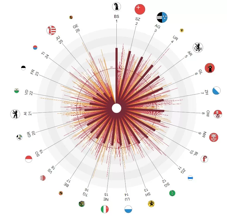 Das Ranking aller Kantone mit den ökonomischen Indikatoren.