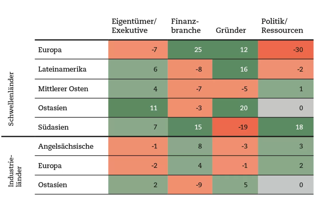 grafik-rother-2_de