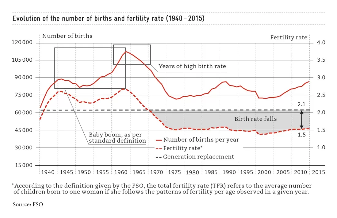 1_Grafik_SM_Daniel_Geburtenzahl-und-Ziffer_EN