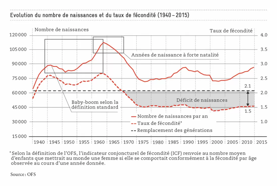 1_Grafik_SM_Daniel_Geburtenzahl und Ziffer_FR