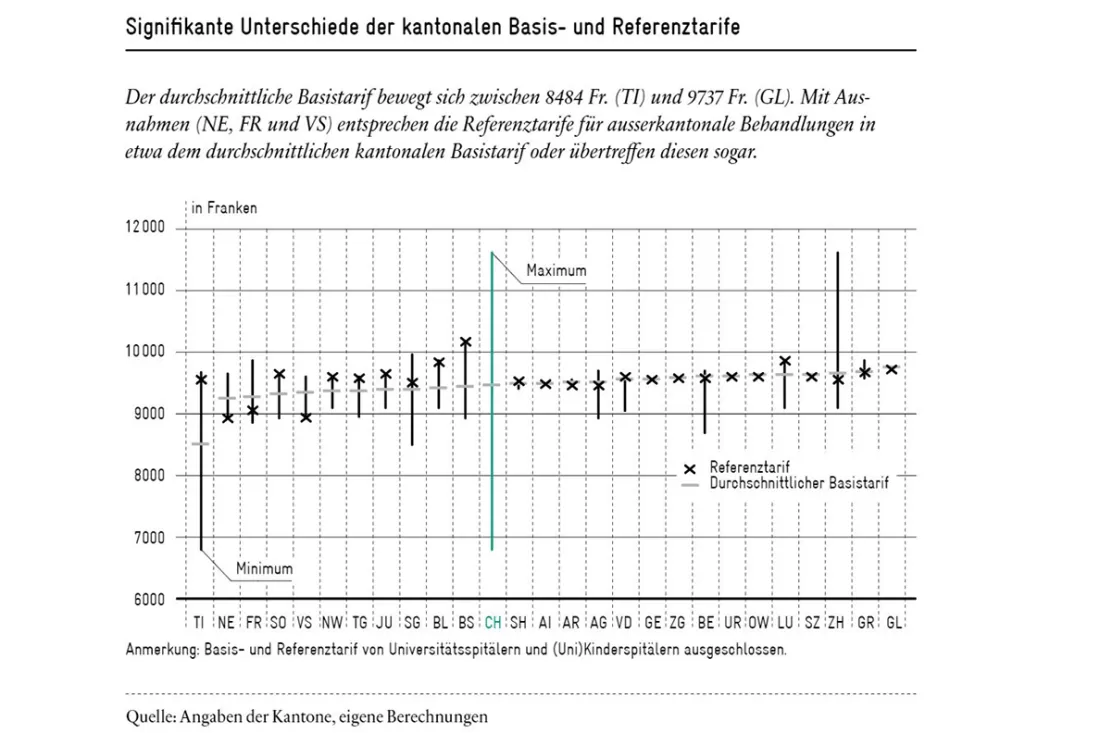 Grafik-Referenztarife-Spital-web