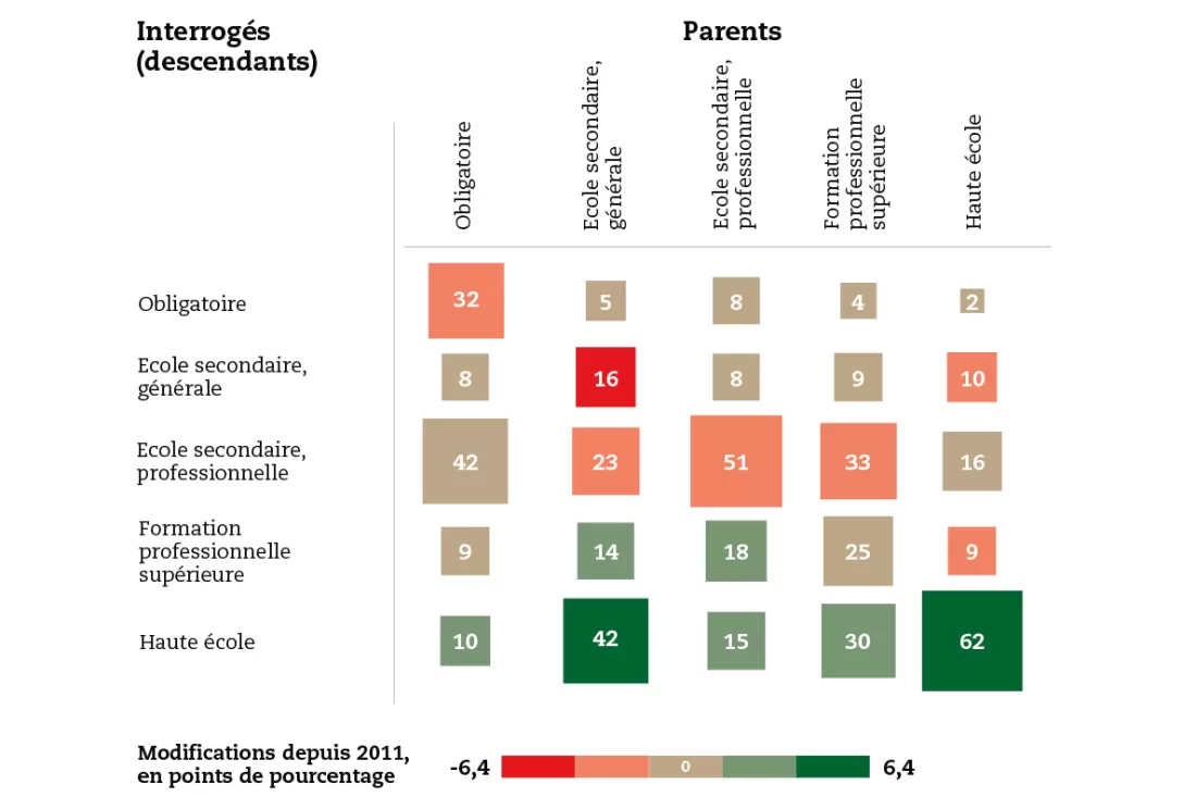 graphique-etudes-enfants-suisses