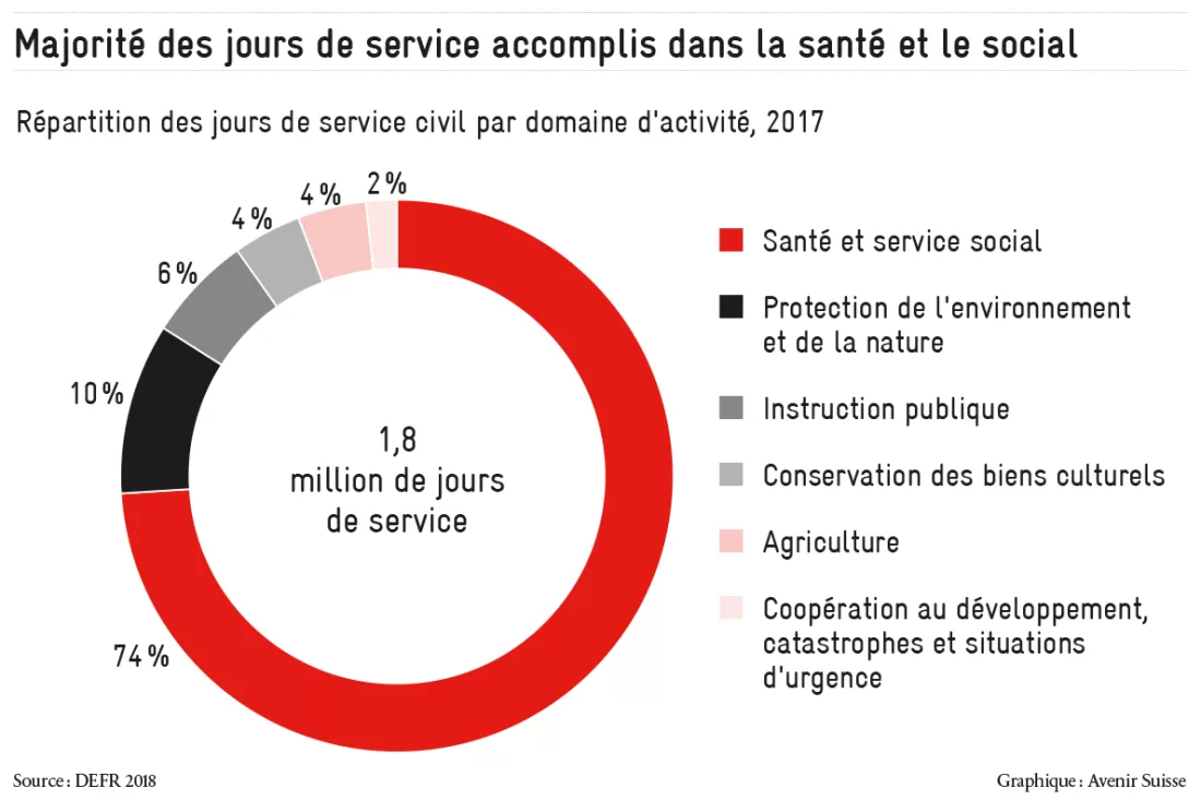 Service citoyen: jours de service accomplis dans la santé et le social