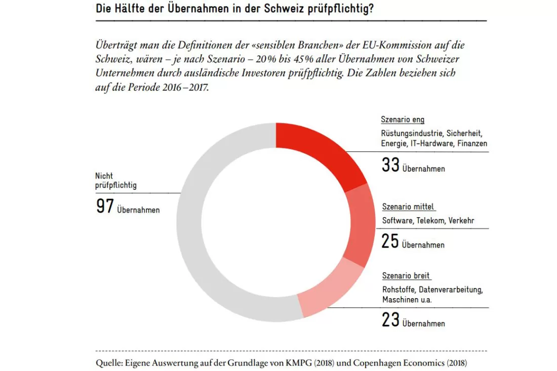 Grafik-Investitionskontrollen_web
