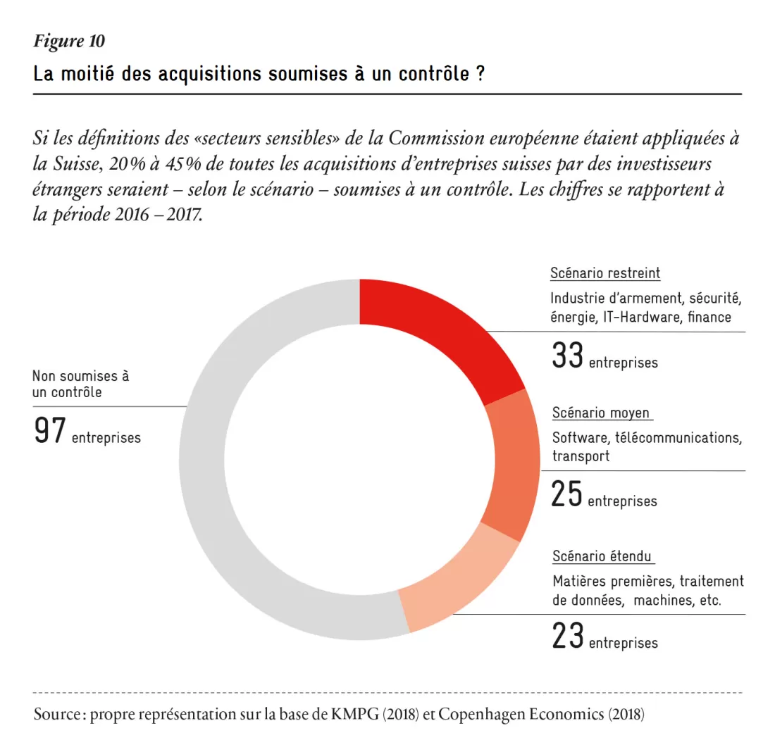 acquisitions-controle-avenir-suisse