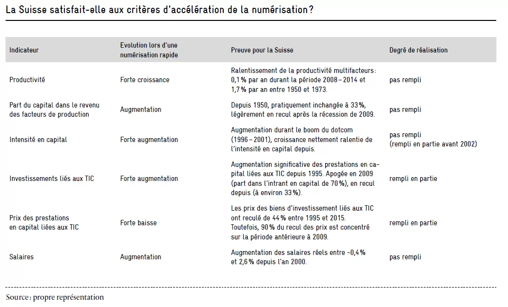 tableau 1 neuearbeitsformen