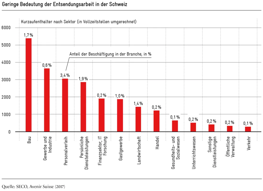 Grafik