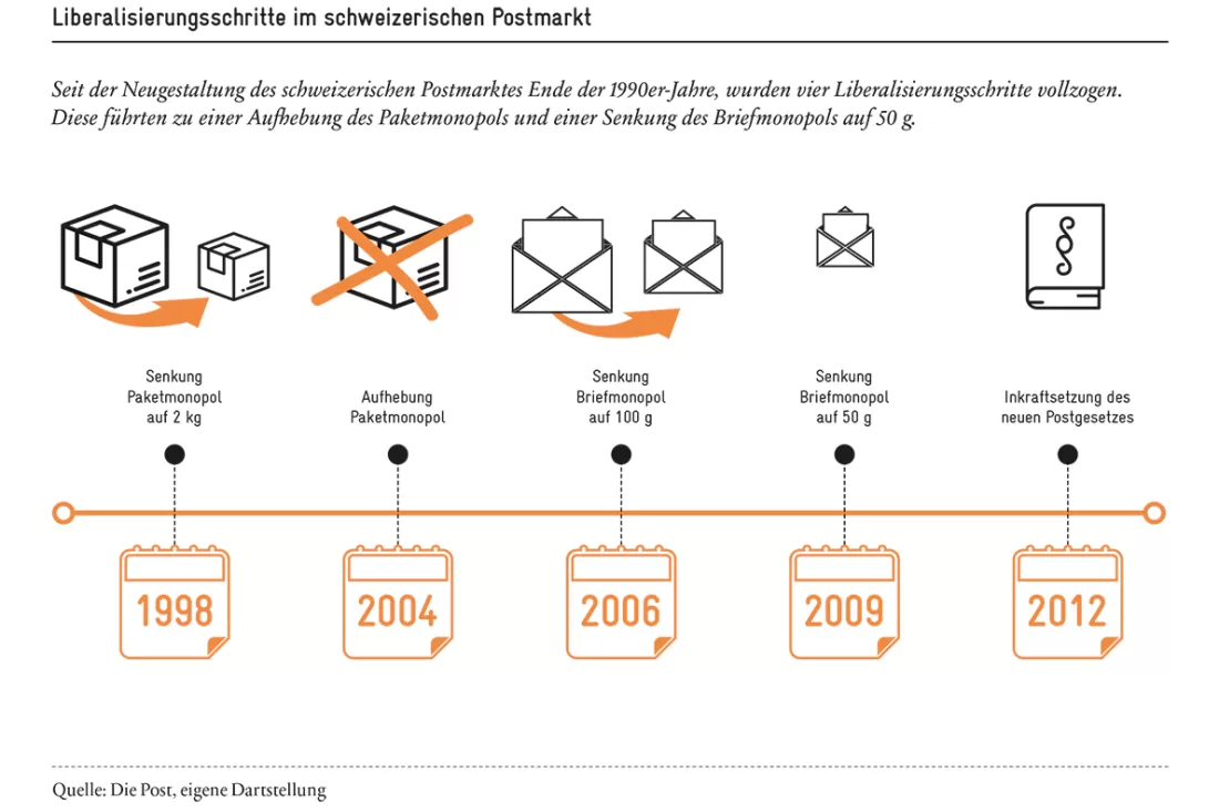2019-03_Abb-03_service-public_DE