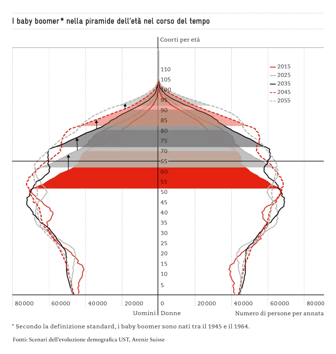 4_Grafik_SM_Babyboomer_Alterspyramide_IT