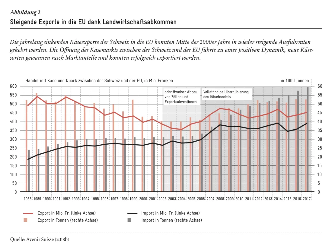 2019-05_Analyse_Abb-02_DE
