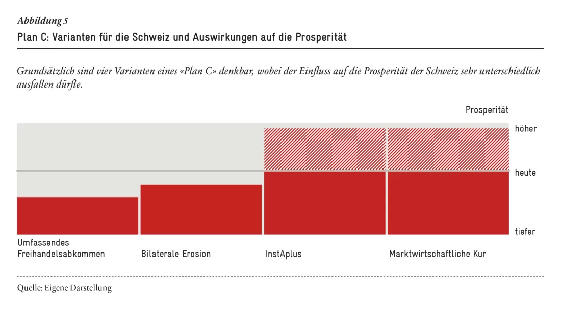 2019-05_Analyse_Abb-05_DE