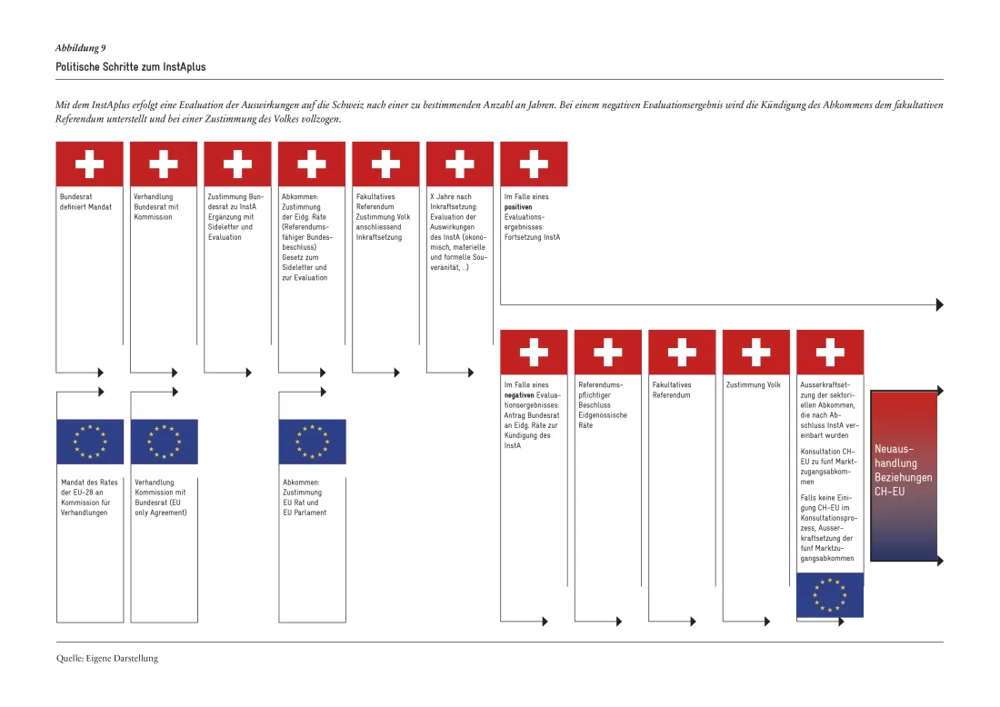 2019-05_Analyse_Abb-09_DE