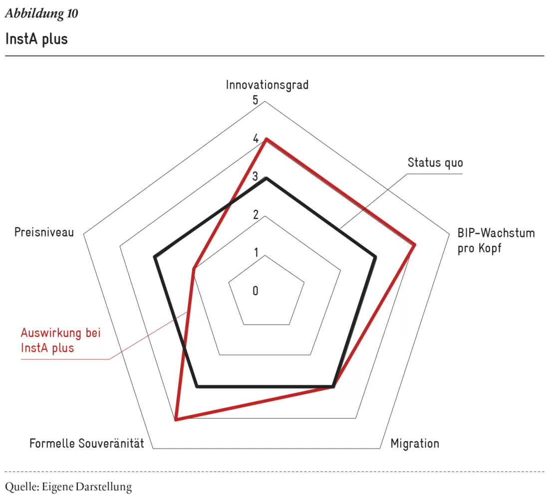 2019-05_Analyse_Abb-10-spider_DE