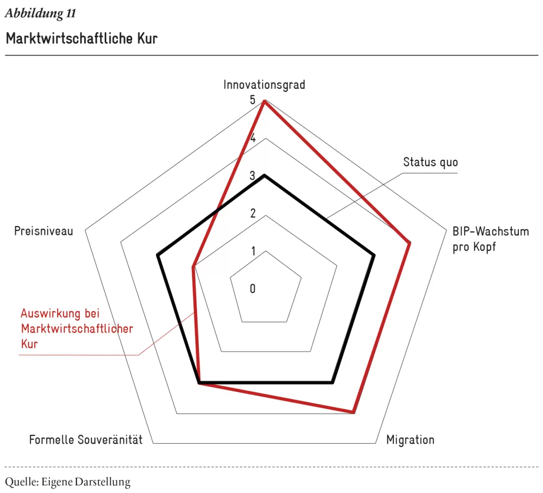 2019-05_Analyse_Abb-11-spider_DE