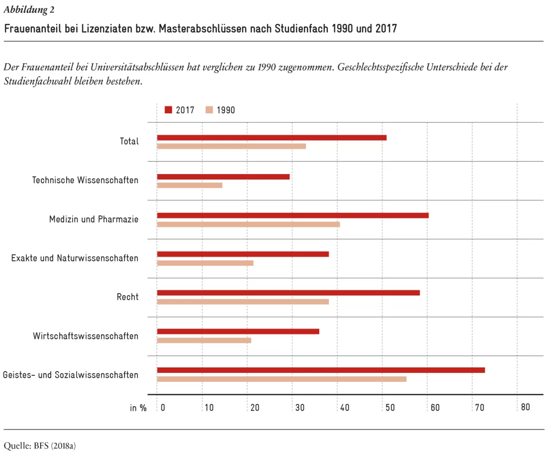 2019-06_Analyse-4_Abb-02_DE
