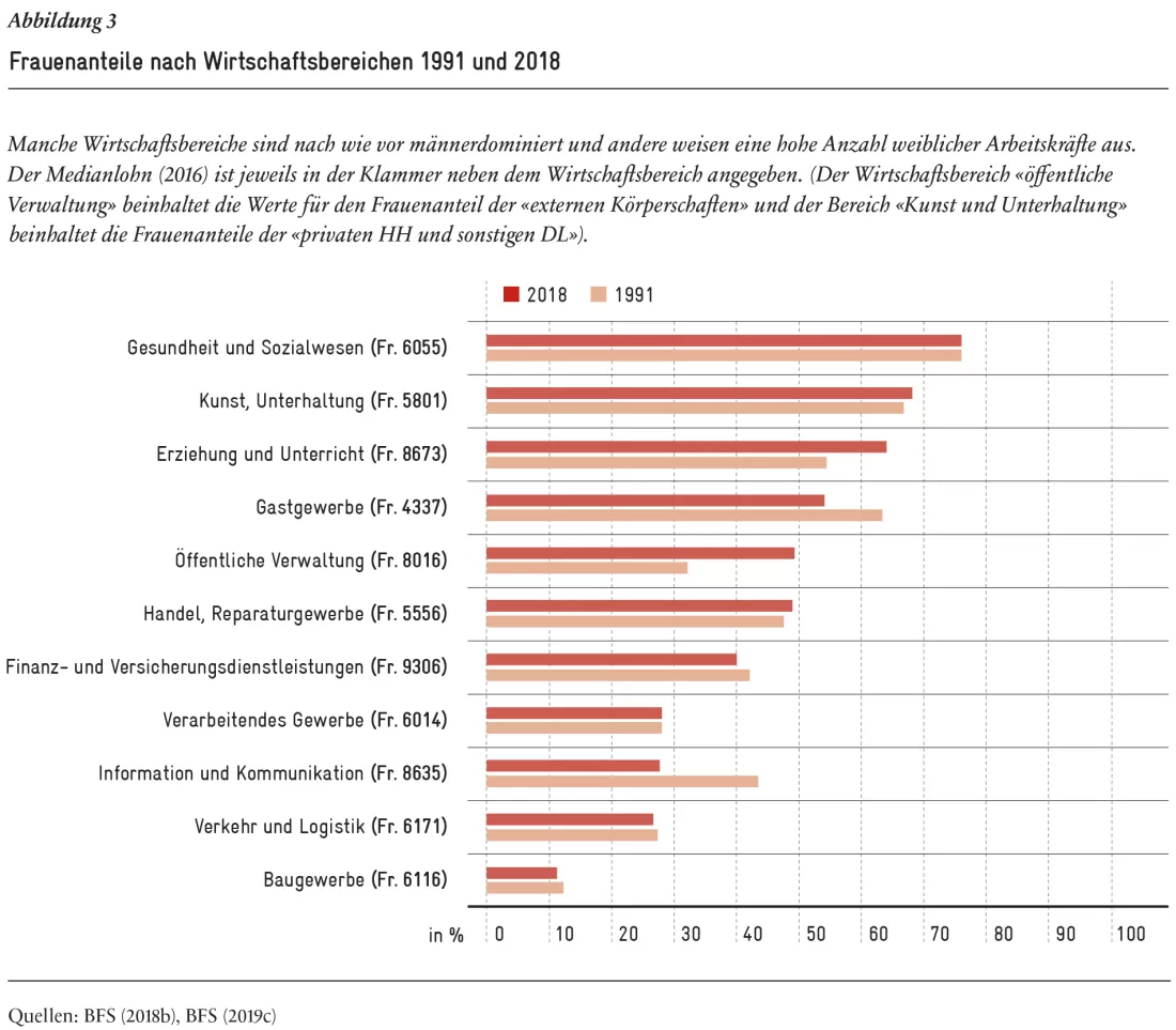2019-06_Analyse-4_Abb-03_DE
