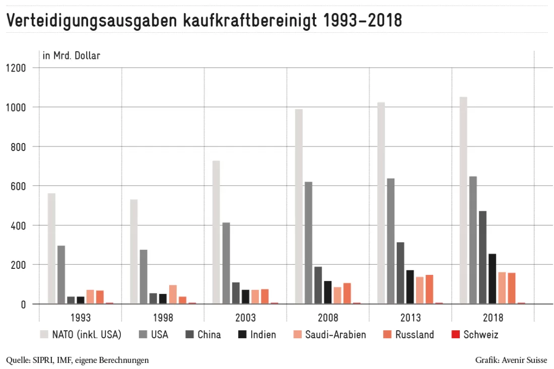 Sicherheitspolitik-01_DE
