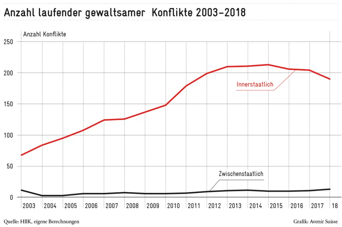 Sicherheitspolitik-02_DE