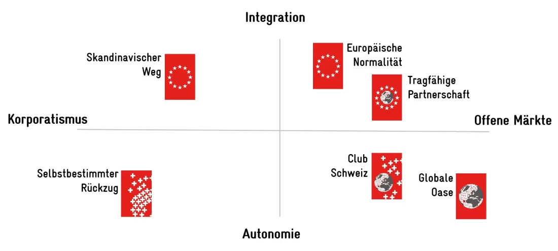 koordinatensystem