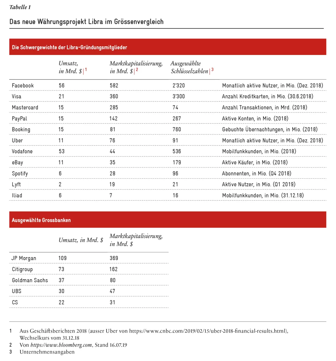 2019-07_Libra-Tabelle_de