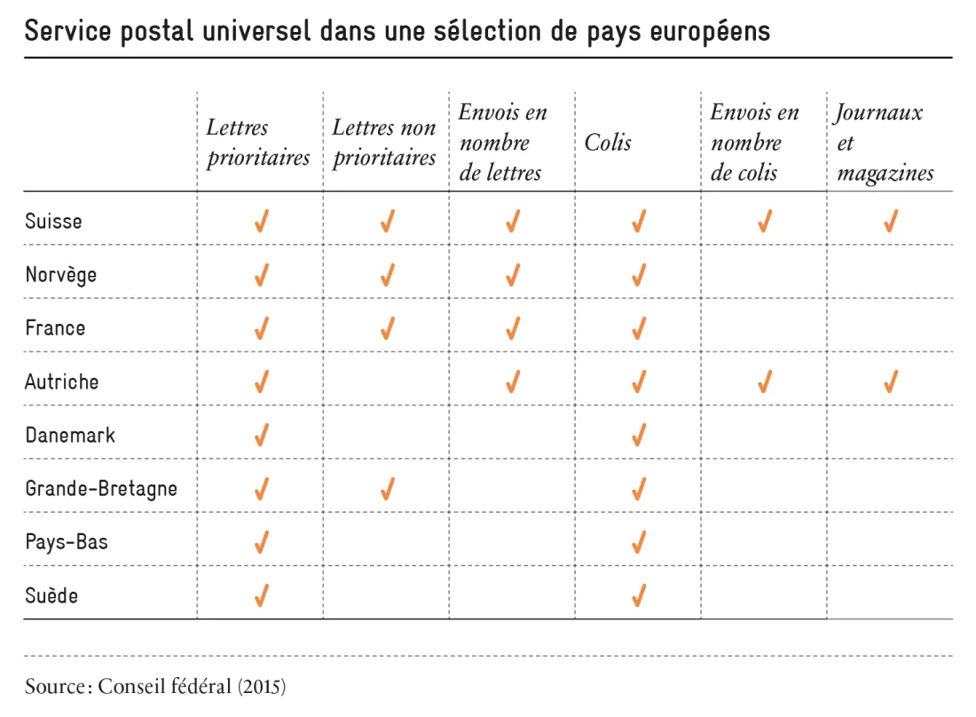 2019-service-public-tabelle_fr