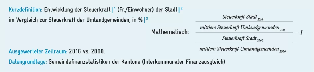 Definition-Steuerkraft_DE