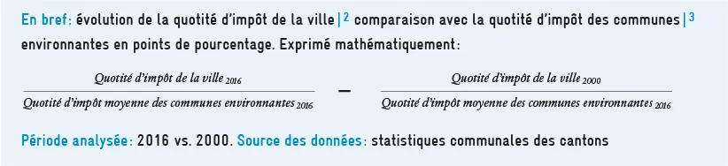 quotite_impots_calcul_avenir_suisse_2019