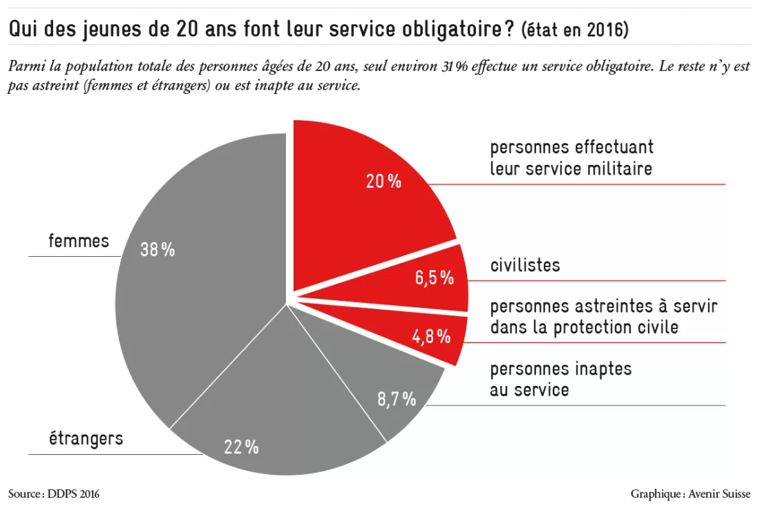 service-obligatoire-avenir-suisse