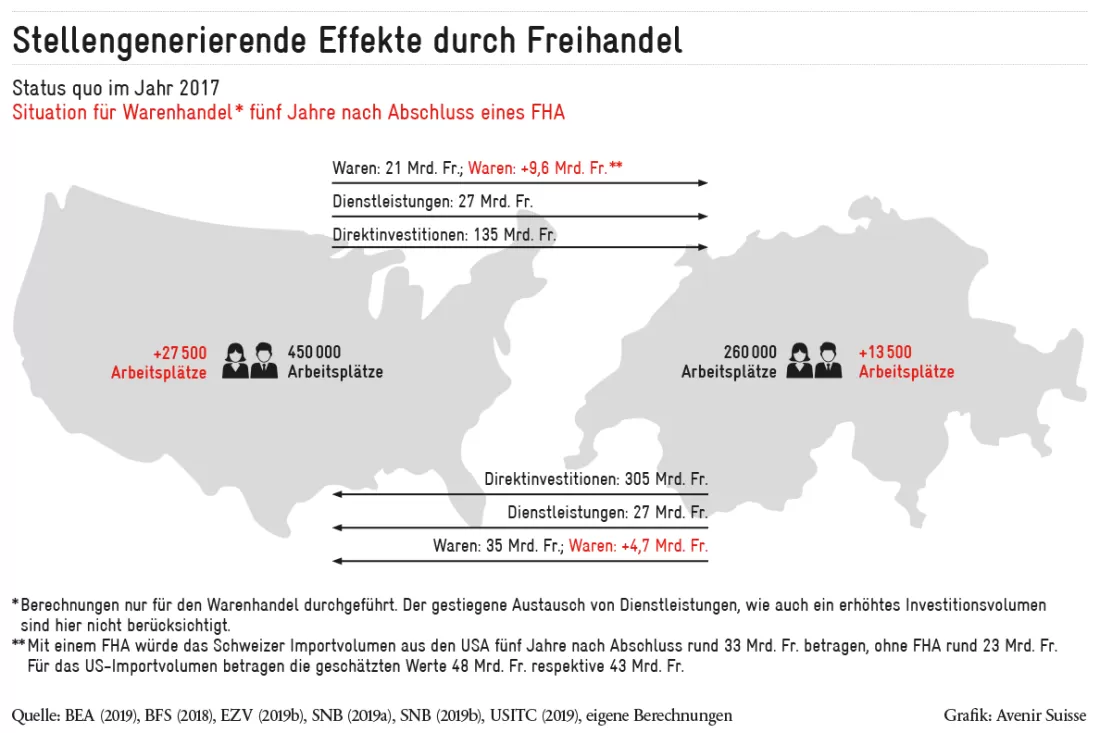 2019-09_FTA_CH-USA_de