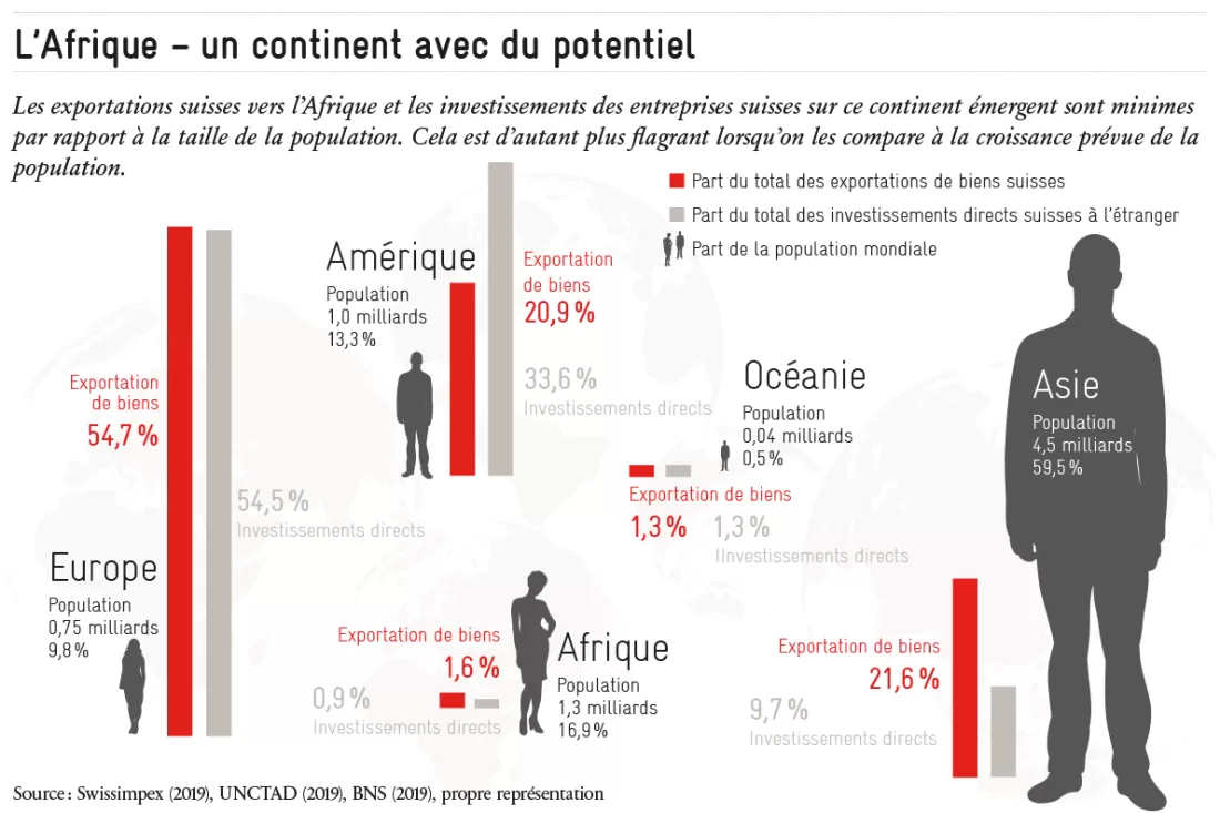 accord_libre_echange_africain_avenir_suisse_2019