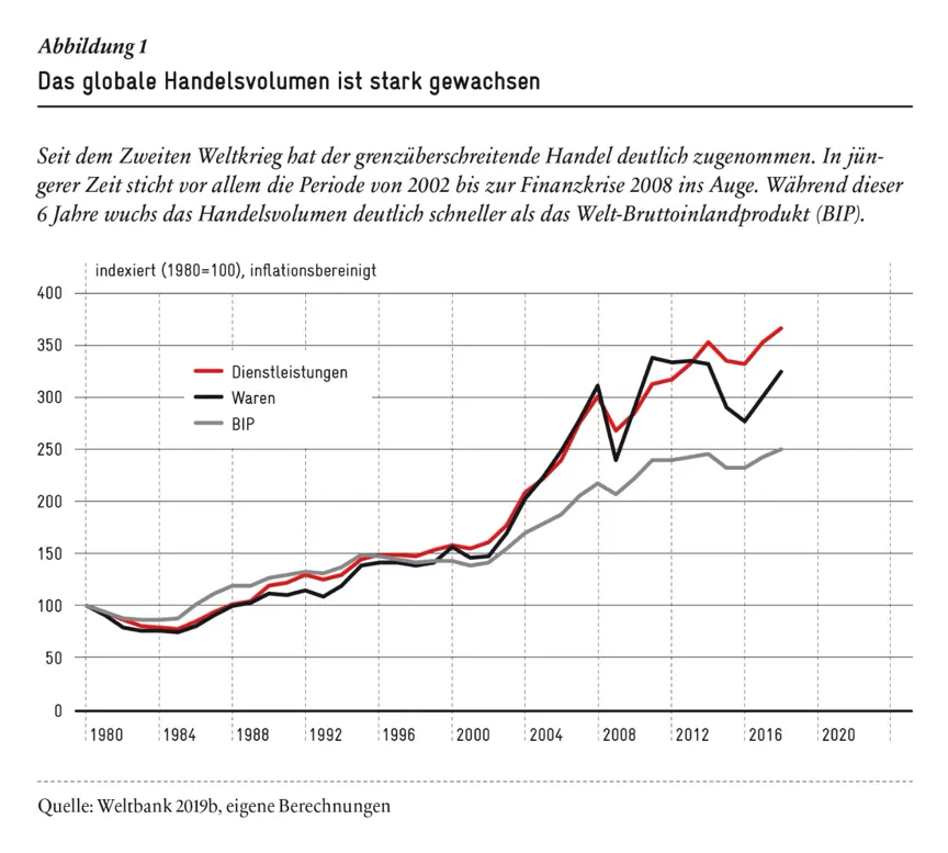 Grafik 1