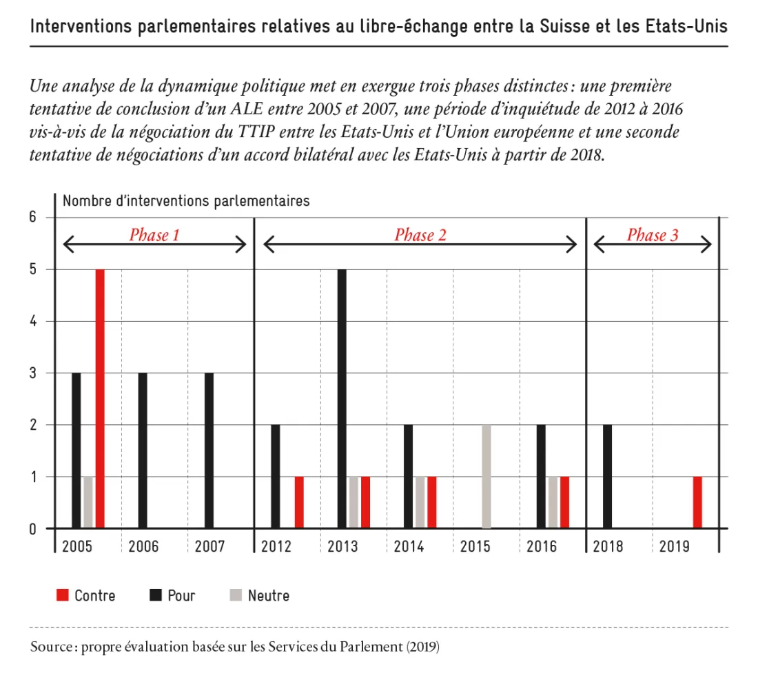 ale_usa_parlement_avenir_suisse_2019