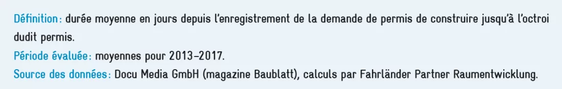 permis_de_construire_avenir_suisse_2019