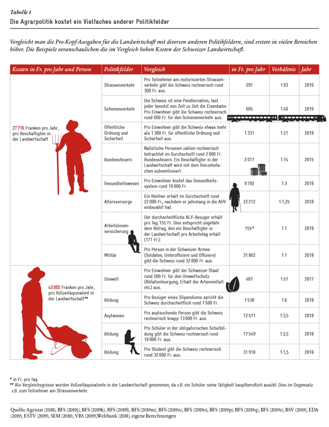 2019-12_Analyse-VII_Table-1_de