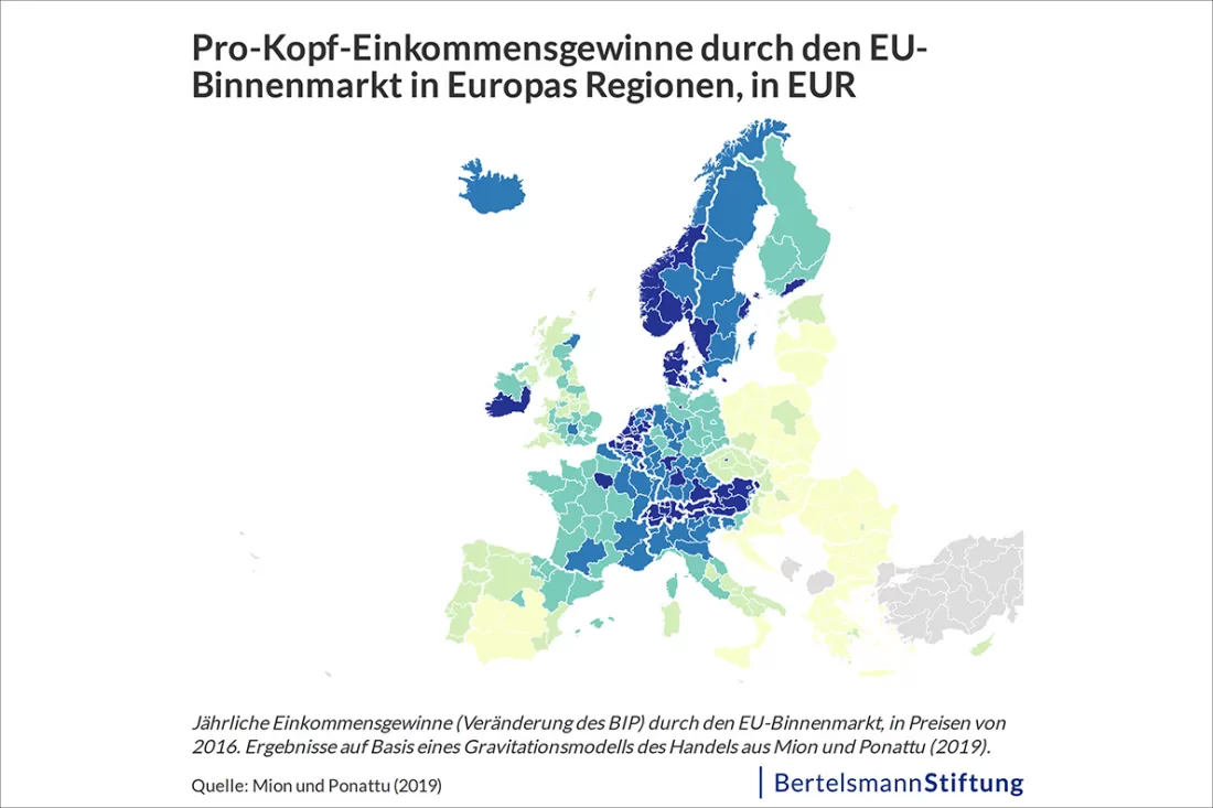 EU2