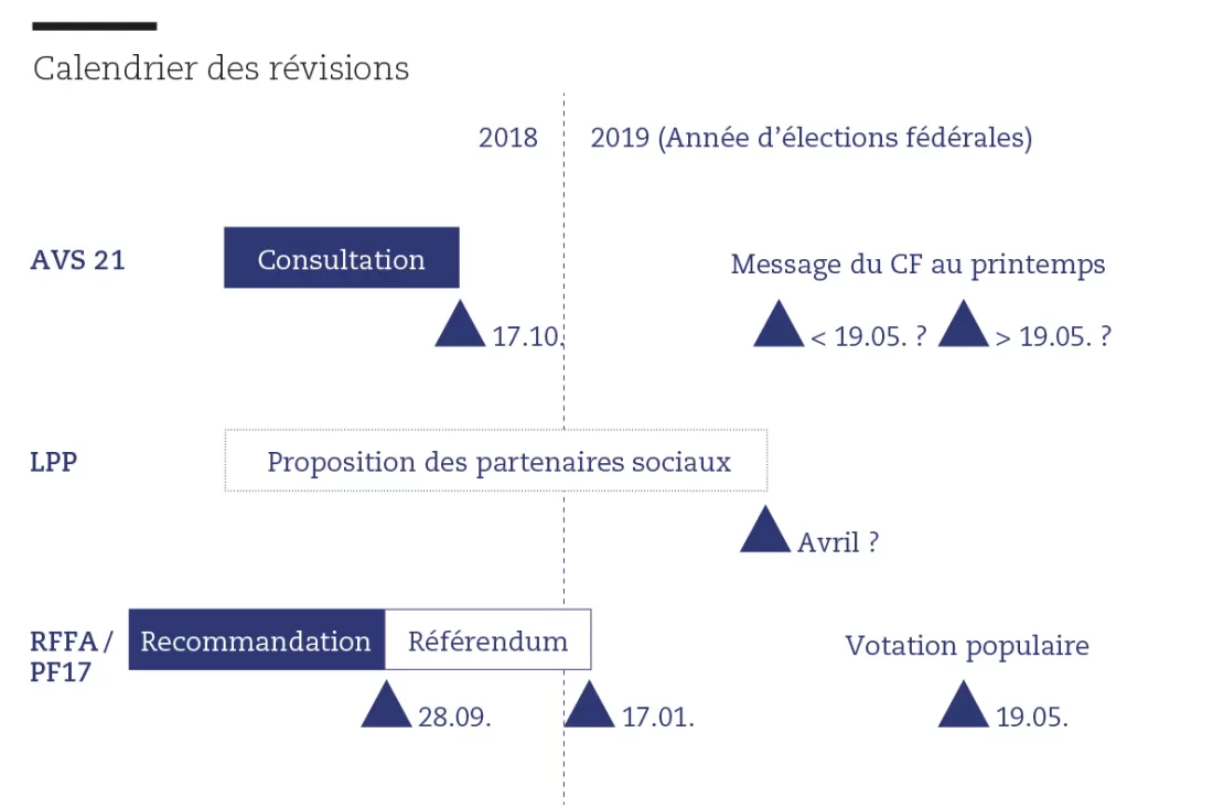 reforme_prevoyance_avenir_suisse