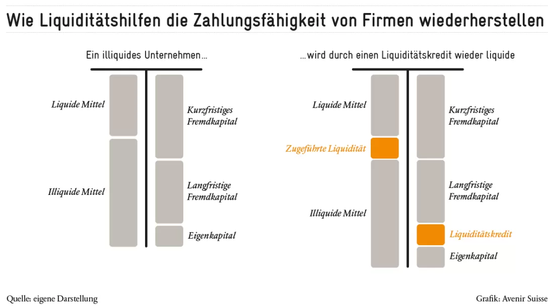 2020-04_Liquidität_Abb-2_de