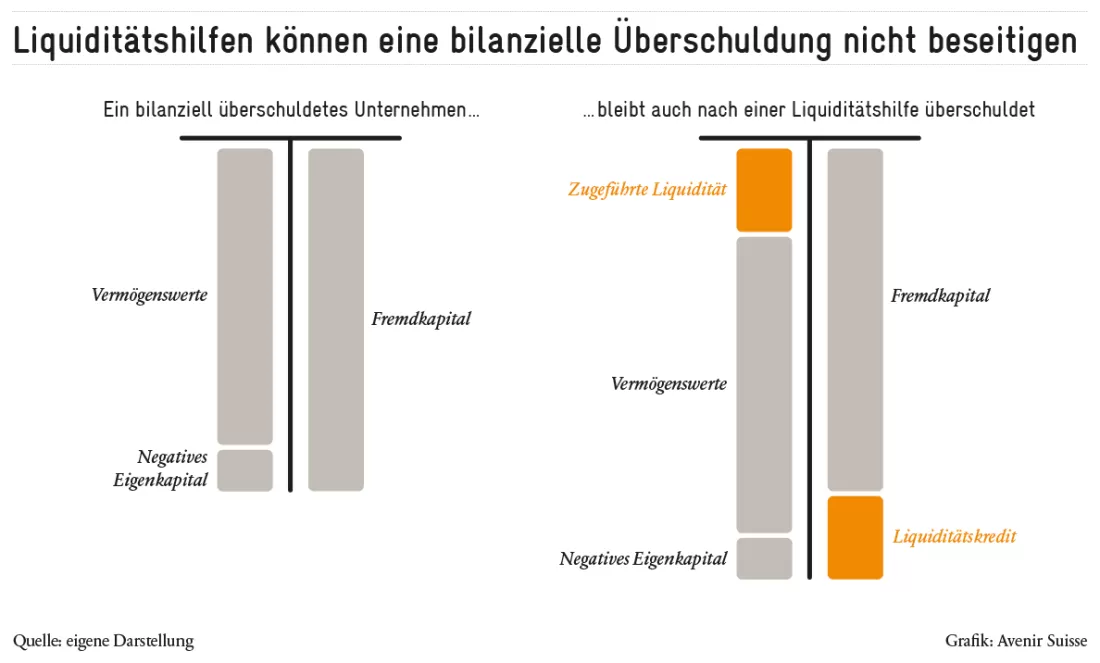 2020-04_Liquidität_Abb-3_de