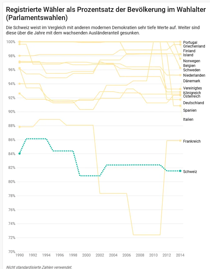 grafik_ausländerstimmrecht