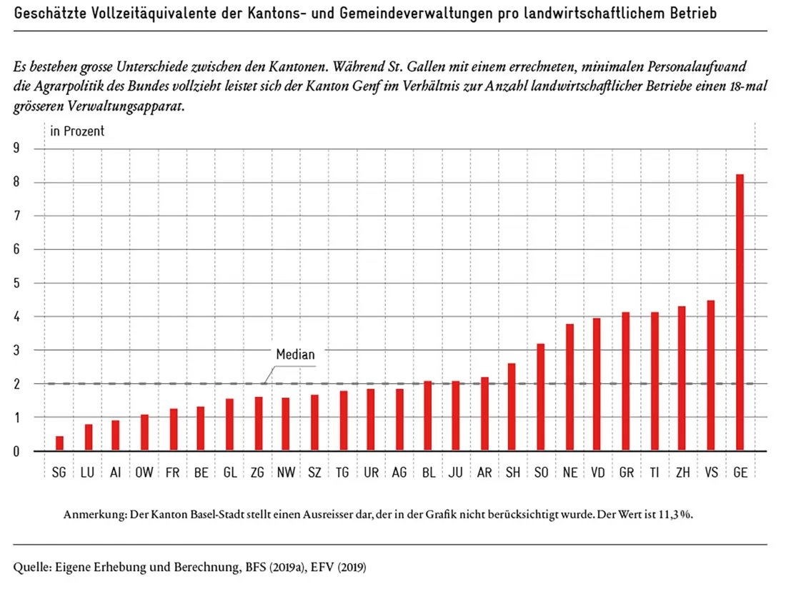 gross_2020-07_Analyse-Agrarpolitik_Abb-9_de